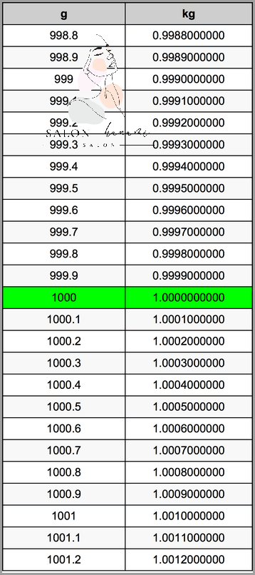 1000 Kroków - Ile To Km?