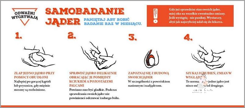 Ból Jąder - Brak Współżycia?