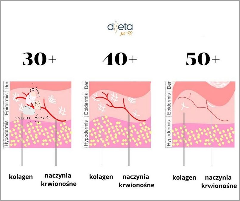 Co jeść, by dostarczyć organizmowi kolagenu?