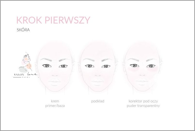 Czy Twój Makijaż Do Niebieskiej Sukienki jest Zadowalający?