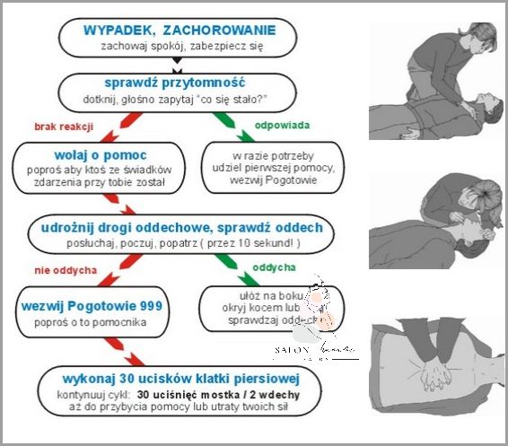 Forum: Objawy Po Pierwszej Dawce Pfizer!