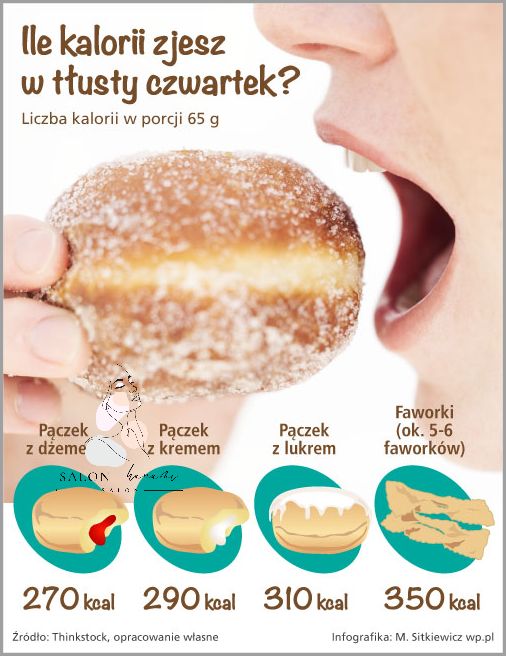 Ile Kalorii Ma Parówka? Sprawdź! Ile Kalorii Ma Parówka? Sprawdź!