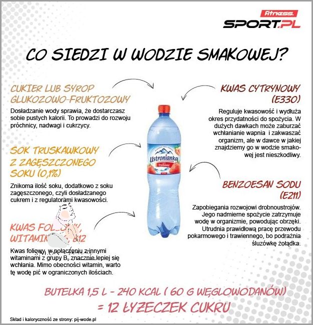 Ile Kalorii Ma Woda? Przekonaj Się!