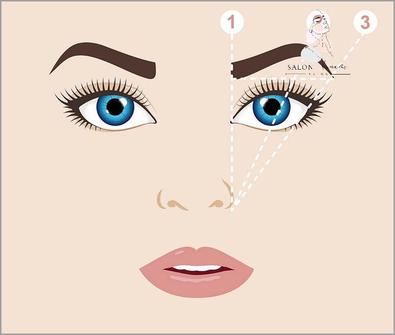 Jak Ładnie Pomalować Oko? Zobacz Nasz Poradnik!