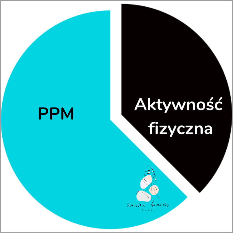 Jak obliczyć Zapotrzebowanie Kaloryczne W Ciazy?