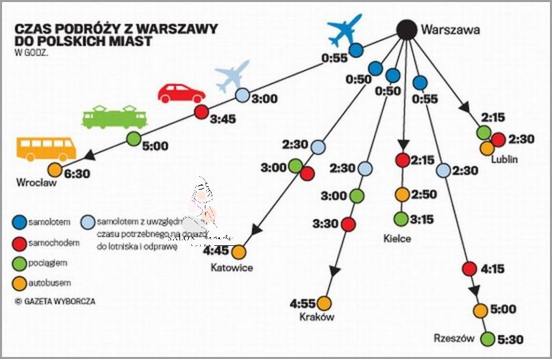 Jak Opalic Sie Na Brazowo? Sprawdź Nasz Poradnik!