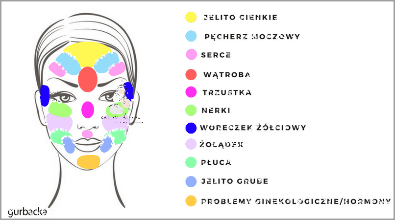 Jak Schudnąć Z Twarzy? Dowiedz się Teraz!