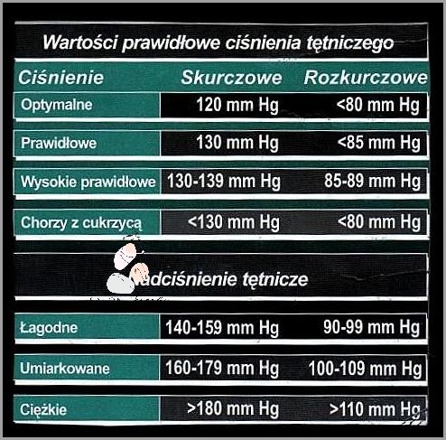 Jak Zbadać Prawidłowe Ciśnienie W Ciąży?