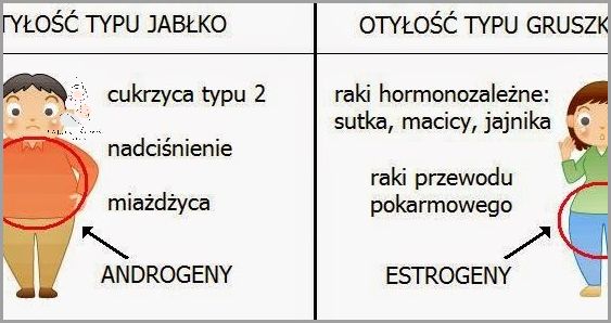 Jak Zrobić Lewatywę Gruszką? Sprawdź!