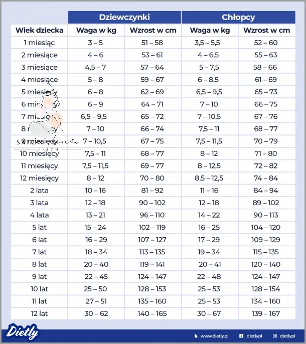 Jaka Waga Powinna Być w Zależności od Wzrostu?