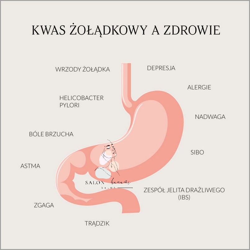 Migracja Kwasu W Ustach - Zaskakujące Skutki!