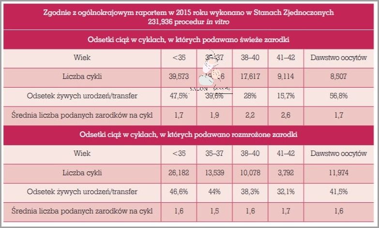 Moczu Ciazy - To co wykrywa Ph!