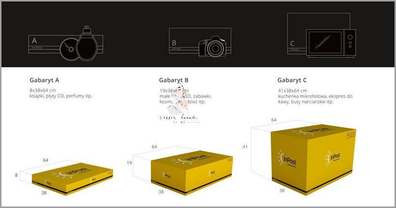 Paczki In Post Wymiary - Sprawdź!