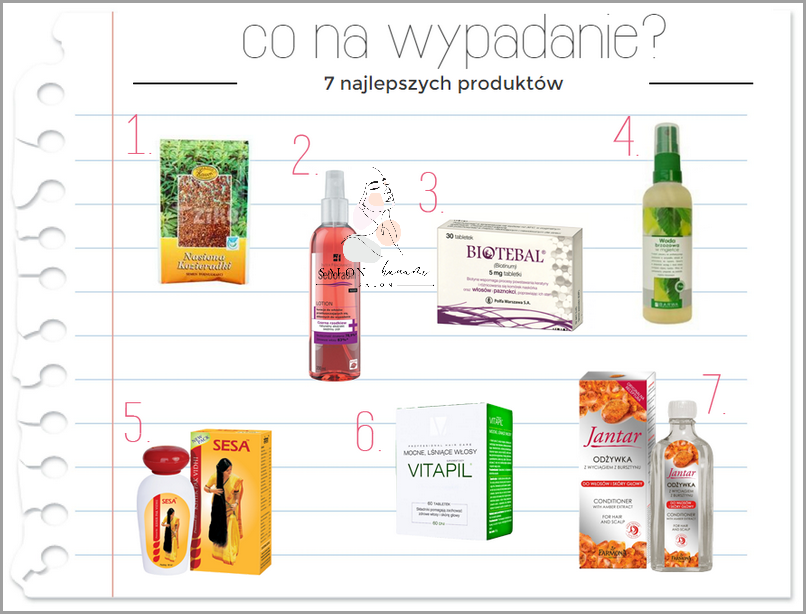 Ranking: Najlepsze Preparaty Na Porost Włosów!