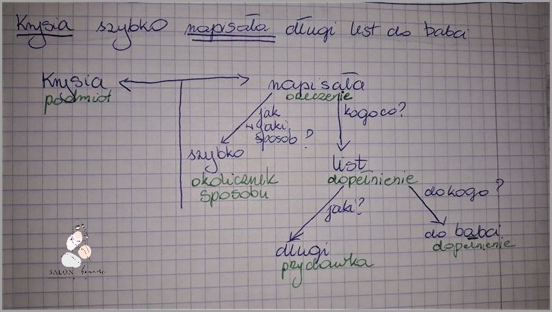 Skąd się bierze Łupież? Oto odpowiedź! Skąd się bierze Łupież? Oto odpowiedź!