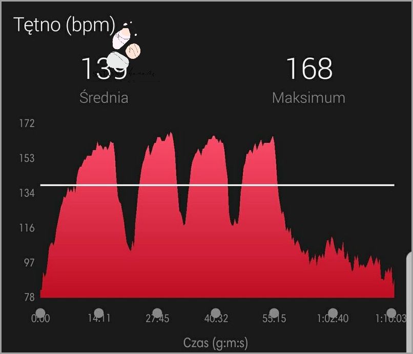 Słyszę Tętno W Uchu? Sprawdź, o co Chodzi!