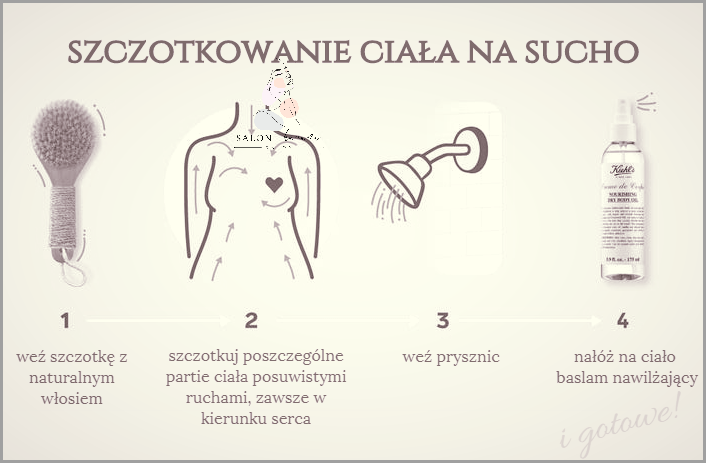 Szczotkowanie Na Sucho - Nowy Kierunek W Modzie!