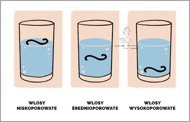 Test Na Porowatość Włosów: Sprawdź Ją Wodą!
