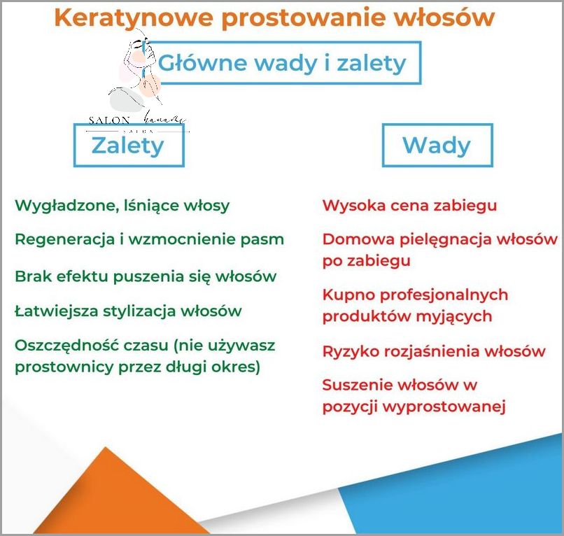 Twoje Włosy Za Chwilę Proste Dzięki Preparatom Do Keratynowego Prostowania Włosów