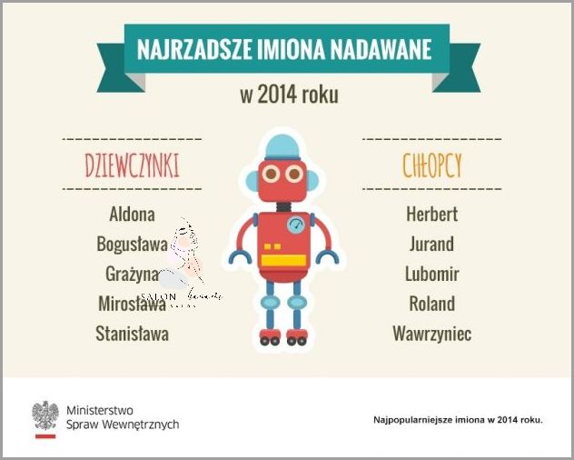 10 Nietypowych Imion Do Bierzmowania Żeńskiego! 10 Nietypowych Imion Do Bierzmowania Żeńskiego!