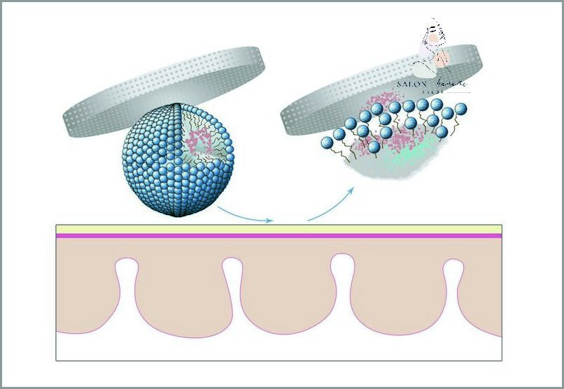 Garnier Zel Do Twarzy: Twoje Nowe Must-Have!