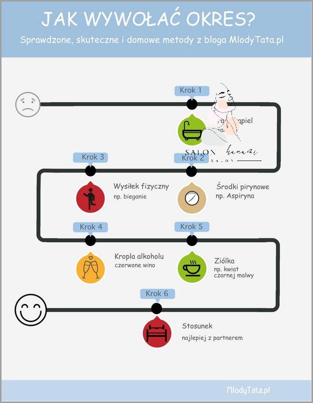 Jak Wywołać Spóźniający Się Okres? Zaskakujące Sposoby!