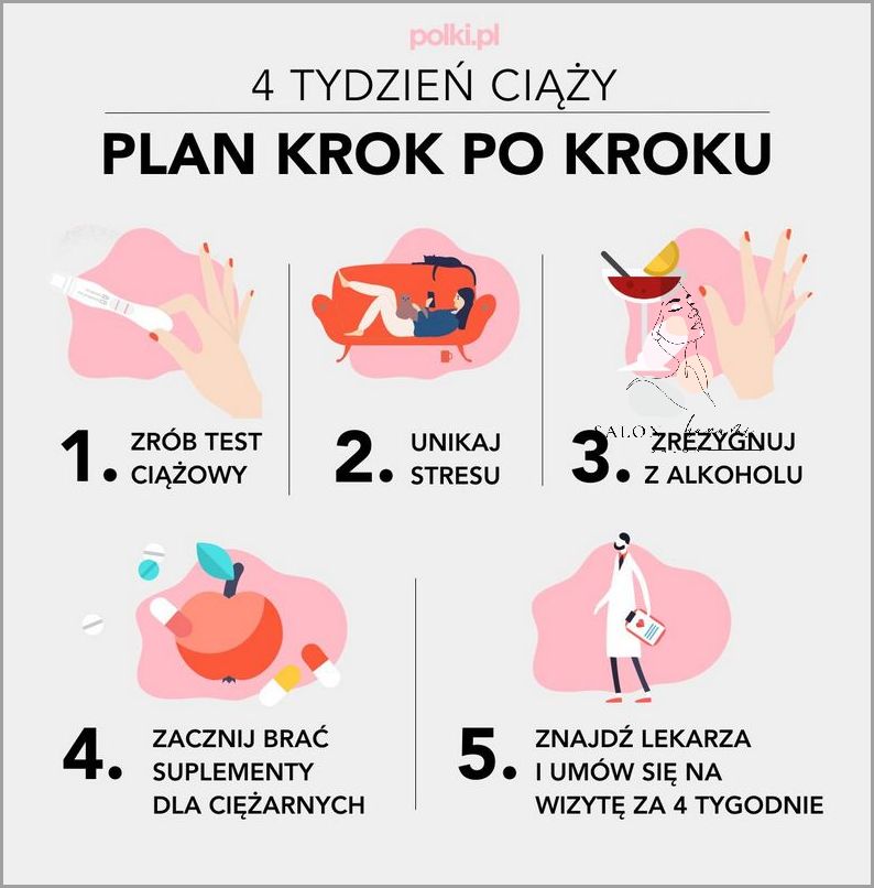 Kwas Salicylowy W Ciazy: Co Oznacza? Kwas Salicylowy W Ciazy: Co Oznacza?