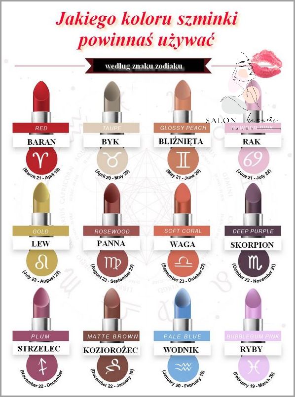 Najtrwalsza Szminka Na Świecie - Sprawdź, Jaką!