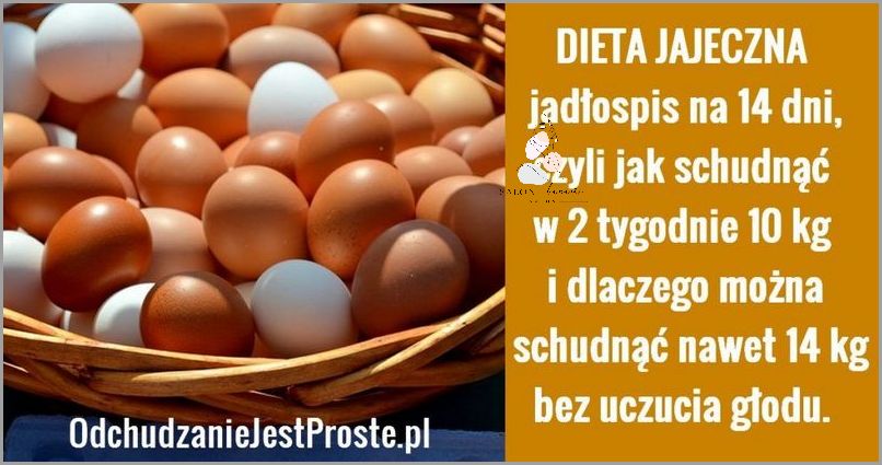 Nie Tylko Dieta Na Płaski Brzuch - Jadłospis!