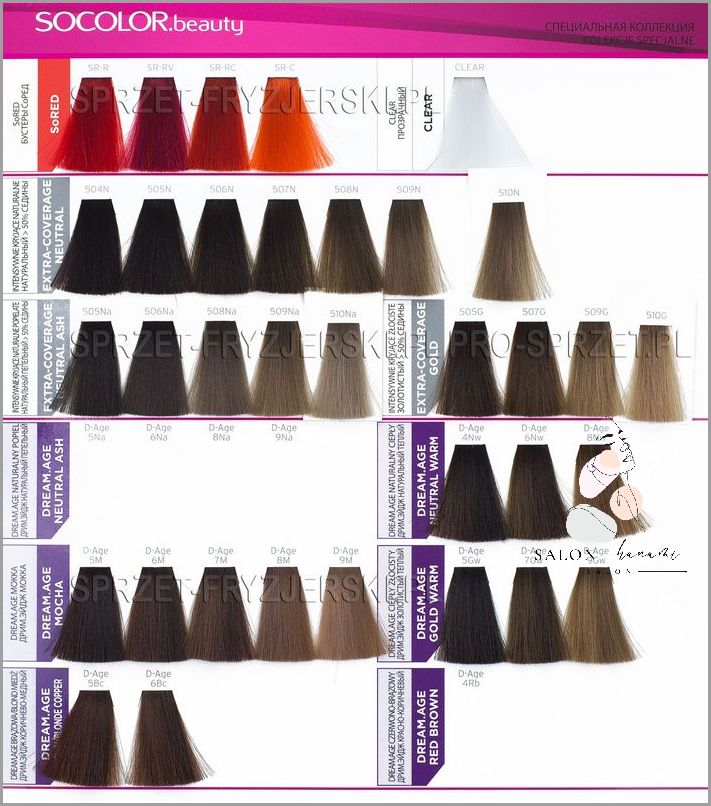 Sekret Matrix Socolor: Jak Farbować!