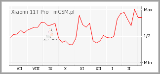 Szokujące Opinie o Peelingu Kawitacyjnym Xiaomi!