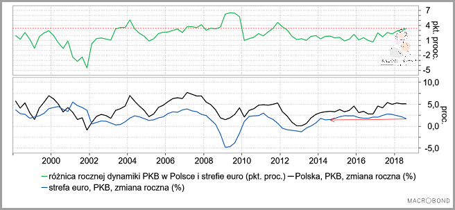 Zaskakujący Wynik: Ile Można Schudnąć W Miesiąc! Zaskakujący Wynik: Ile Można Schudnąć W Miesiąc!