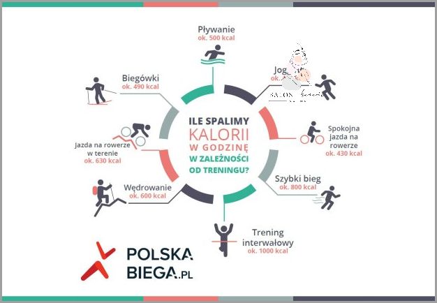 10 Km Na Rowerze - Spalasz Ile Kalorii? 10 Km Na Rowerze - Spalasz Ile Kalorii?