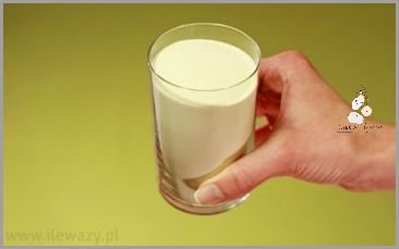 250 G Mąki - Ile To Szklanek? 250 G Mąki - Ile To Szklanek?