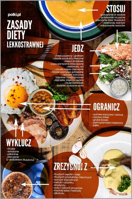 7-Dniowy Jadłospis Dieta Oczyszczająca Jelita!