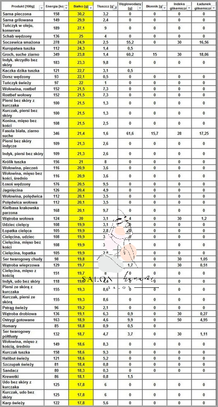 Forum dyskusyjne o Śladzie Białka W Moczu! Forum dyskusyjne o Śladzie Białka W Moczu!
