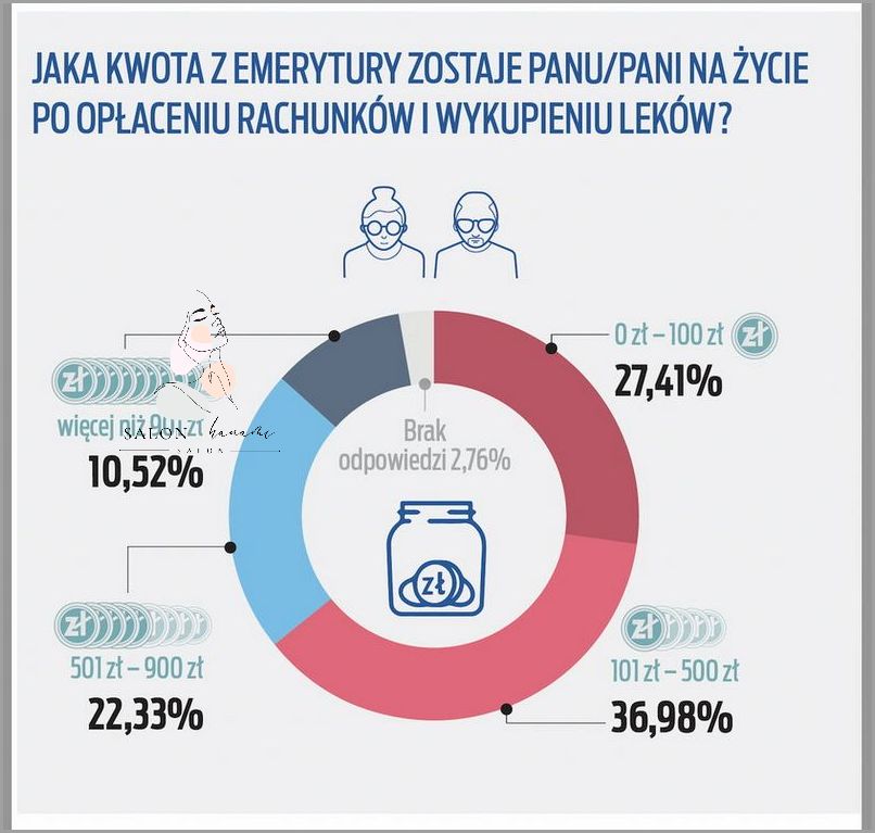 Glucophage 500: Ile Schudłyście? Zaskoczą Cię Wyniki!