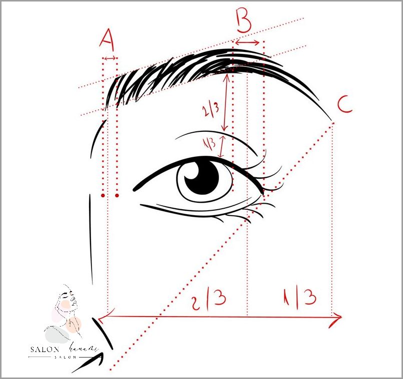 Jak Narysować Brwi Krok Po Kroku? Poradnik!