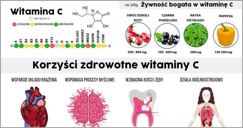Jaka Witamina C Jest Najlepsza? Sprawdź! Jaka Witamina C Jest Najlepsza? Sprawdź!