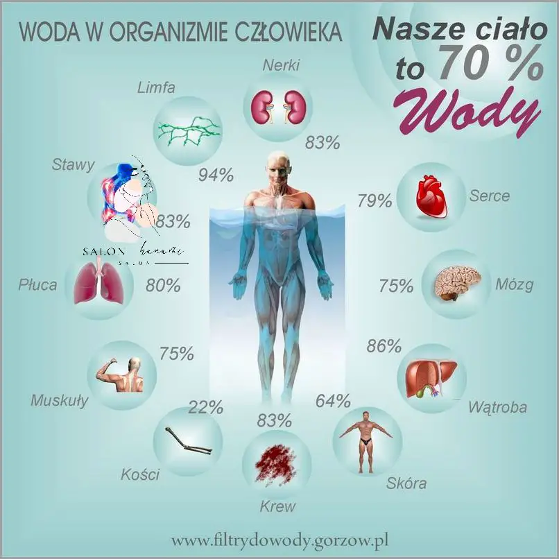 Objawy Zatrzymywania Wody W Organizmie!