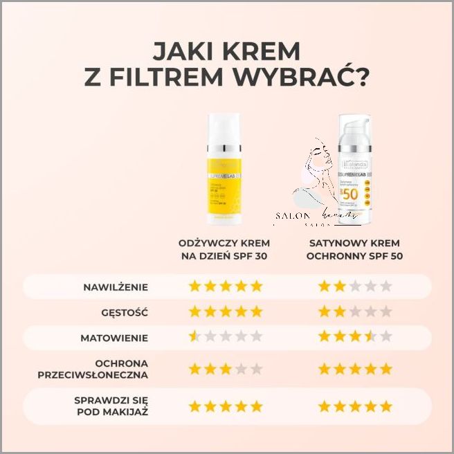 Ochrona Asoa SPF 50 - nie ryzykuj swojej skóry!