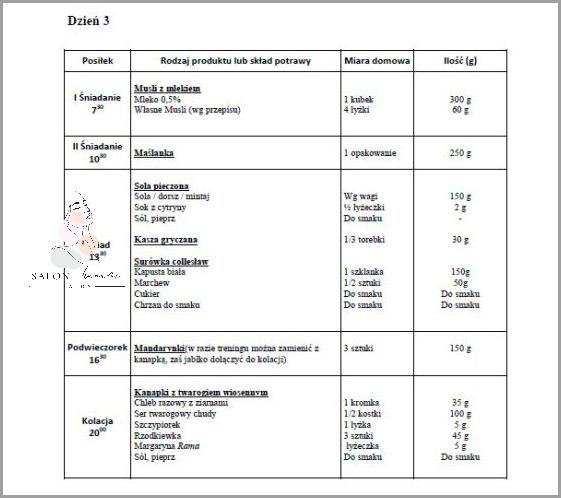 Oto Przykładowy Plan Pielęgnacji Włosów Średnioporowatych! Oto Przykładowy Plan Pielęgnacji Włosów Średnioporowatych!