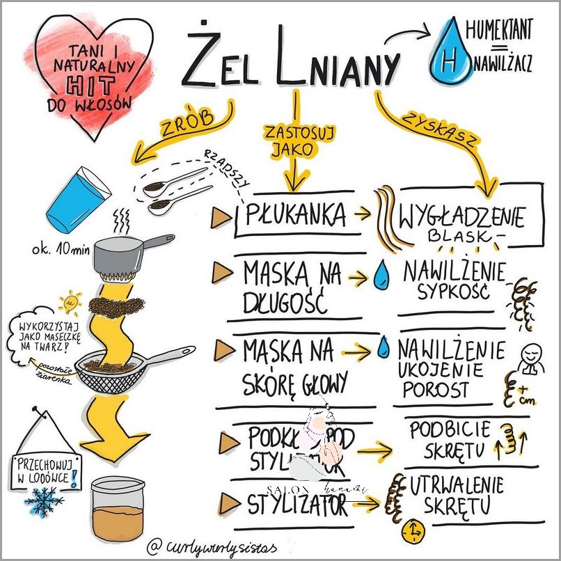 Pianka Pantene Defined Curls - zobacz jak działa!