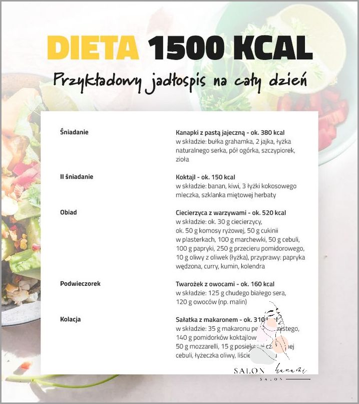 Przełomowe Efekty Diety 1500 Kcal!