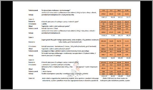 Przełomowe Efekty Diety 1500 Kcal!