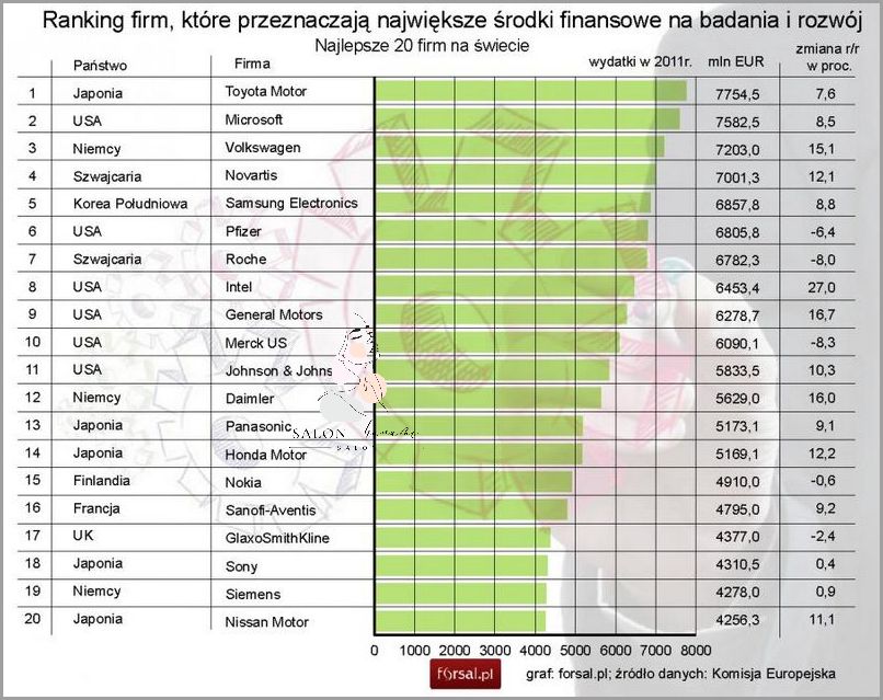 Ranking Polskich Firm Kosmetycznych!