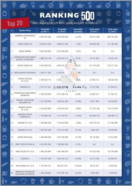 Ranking Polskich Firm Kosmetycznych!