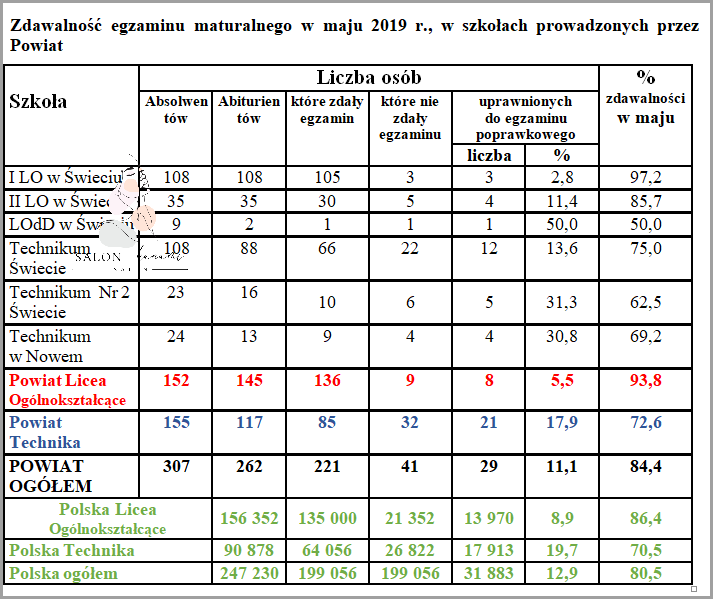 Sprawdź Wyniki Matur Już Teraz!