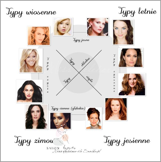 Test Urody: Jaką Porą Roku Jesteś? Test Urody: Jaką Porą Roku Jesteś?