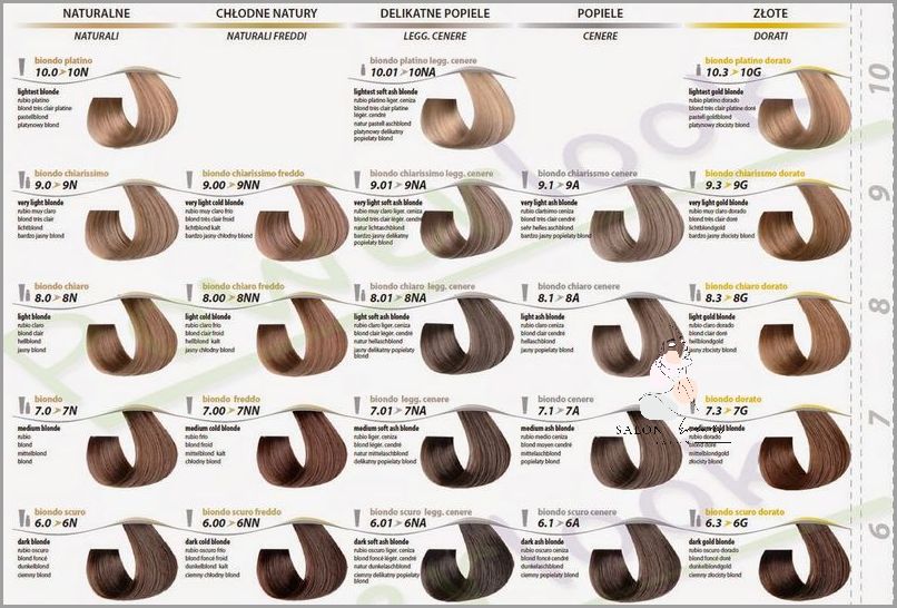 Uwielbiasz Chłodne Odcienie Blondu? Sprawdź Paletę Barw! Uwielbiasz Chłodne Odcienie Blondu? Sprawdź Paletę Barw!